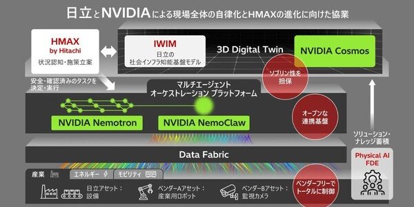 news-1784327703760 日立とNVIDIA、フィジカルAIによる現場自律化を加速