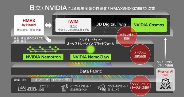 日立とNVIDIA、フィジカルAIによる現場自律化を加速