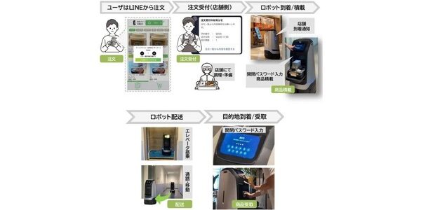 三井不動産、NTT東日本、NAVER Cloudがロボット配送サービスを開始