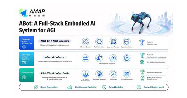 アリババAmap、ロボット移動基盤「ABot」を5モデル刷新　ヒューマノイドから車輪型まで統合