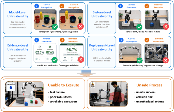 身体性AIの信頼性を4層で整理、arXiv論文が示した運用まで見た新枠組み
