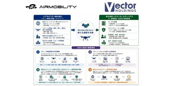 ベクターHDとエアモビリティが提携、ドローン×AIで事業基盤を広げる