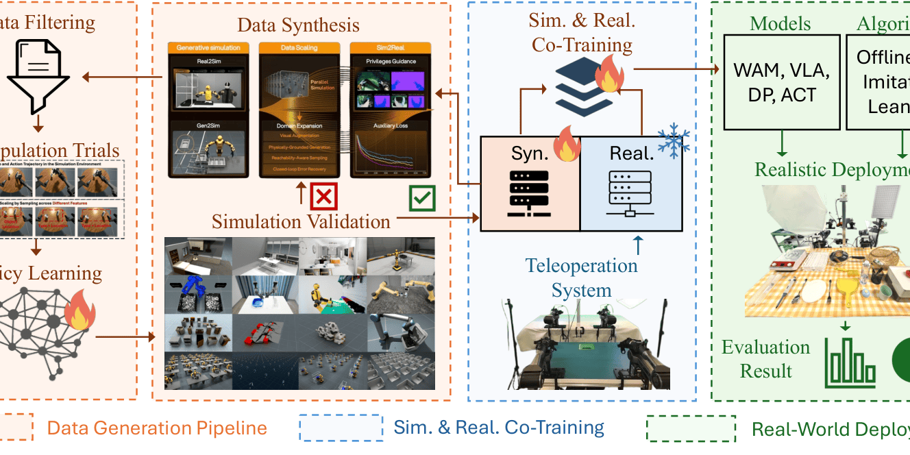 news-1786747914958 RoboSynChallenge、合成データで実機操作を鍛える新ベンチマークを公開