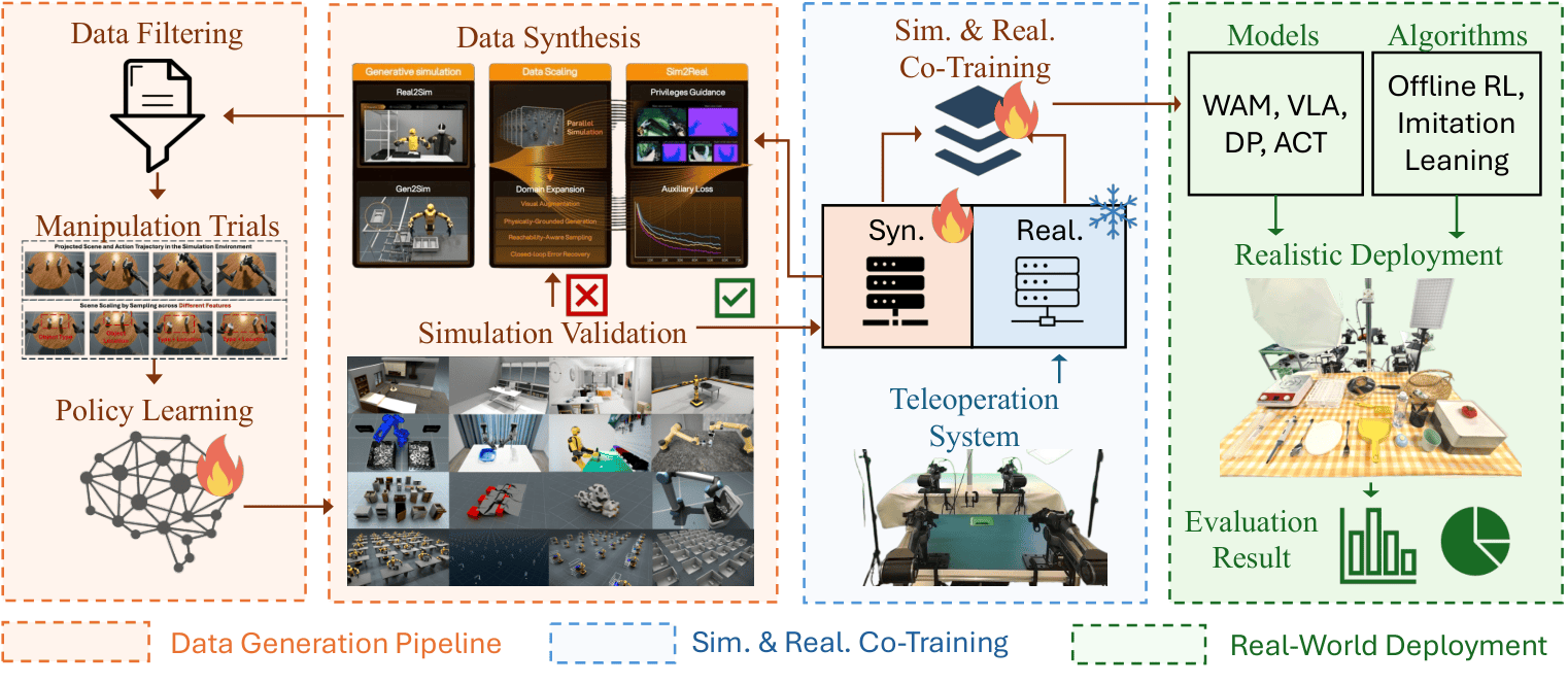 RoboSynChallenge、合成データで実機操作を鍛える新ベンチマークを公開