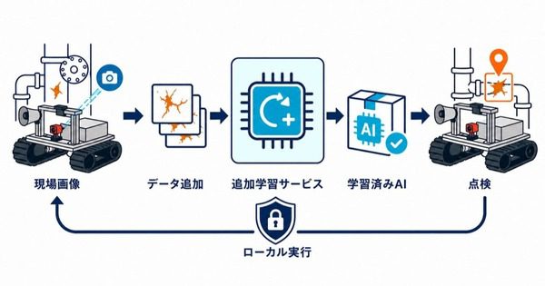 アトラックラボ、現場画像で点検AIを鍛える「AT-SYNAPSE 追加学習サービス」を開始