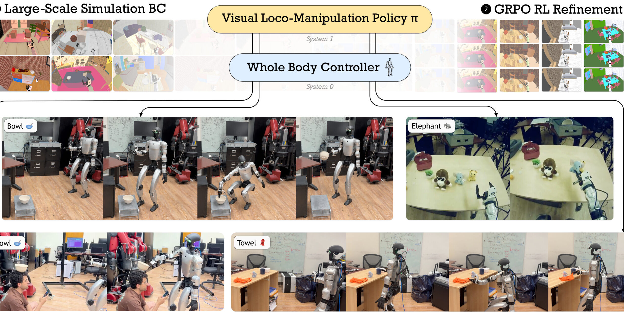 FetchMan、シミュレーション学習で人型ロボットの歩行と把持を両立