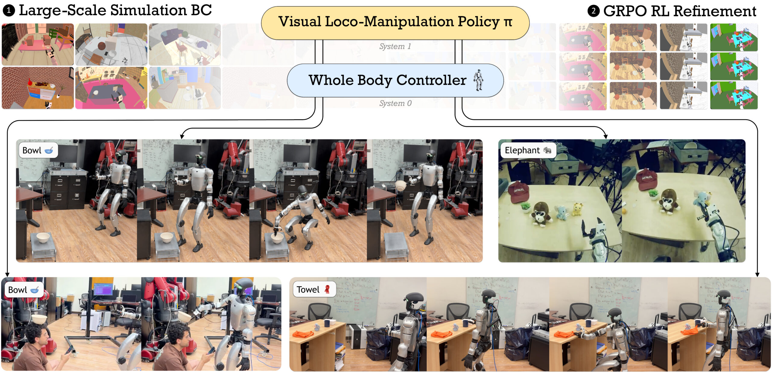FetchMan、シミュレーション学習で人型ロボットの歩行と把持を両立