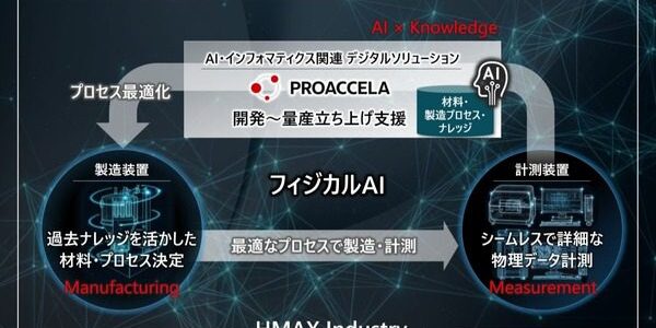 news-1787266299340 日立ハイテクとパウレック、全固体電池のコーティング条件をフィジカルAIで最適化