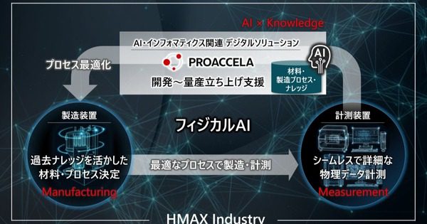 日立ハイテクとパウレック、全固体電池のコーティング条件をフィジカルAIで最適化