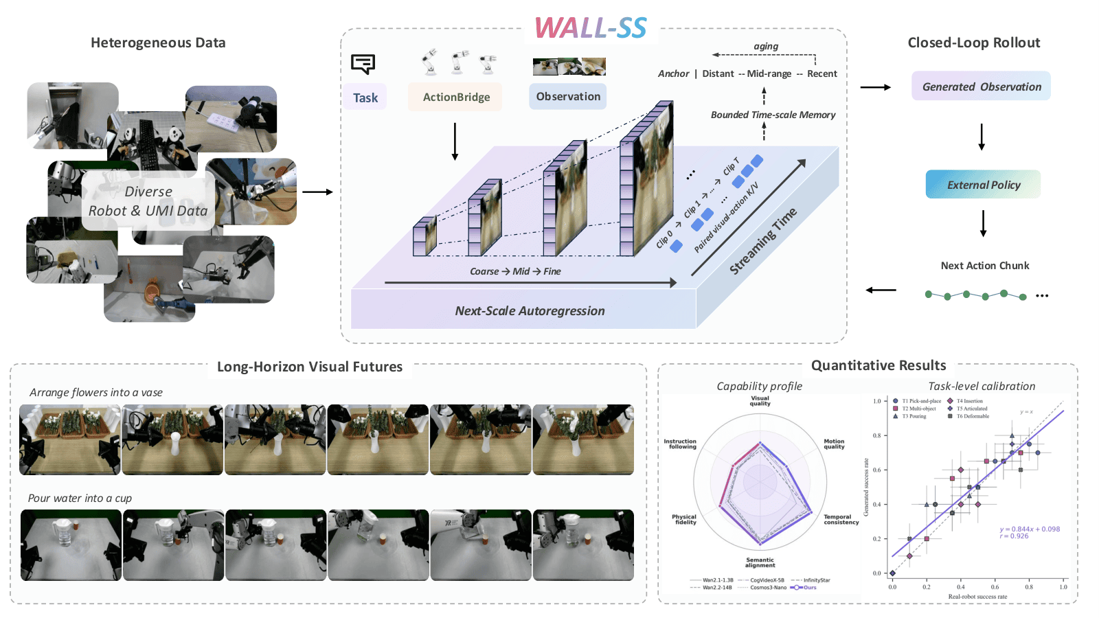 長時間の行動予測を強化するWALL-SS、ロボット導入のPoCで見るべき点