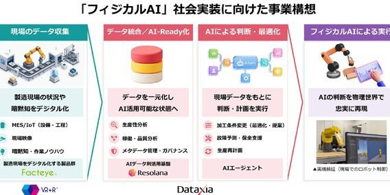 シーイーシーがフィジカルAI実証ラボ開設　複数メーカー混在の現場検証に注目