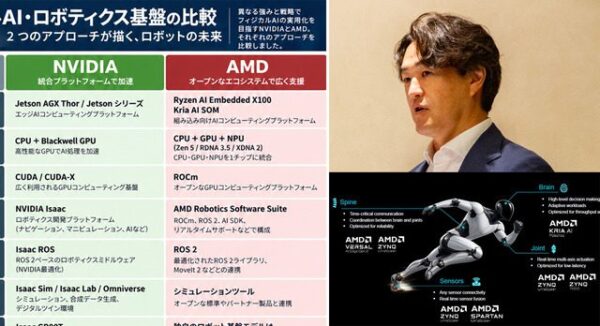 AMDがフィジカルAI戦略を強化　ロボットの頭脳と制御をどう分けるか