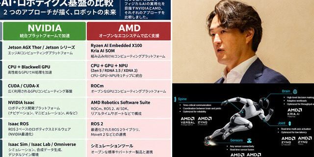 news-1789253534576 AMDがフィジカルAI戦略を強化 ロボットの頭脳と制御をどう分けるか