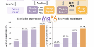 MoPAが示す移動＋把持の協調制御　実機成功率76.3%の意味