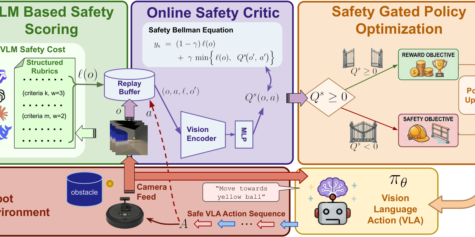 VLAロボットの安全学習を改善するShieldVLA、現場PoCで見るべき点
