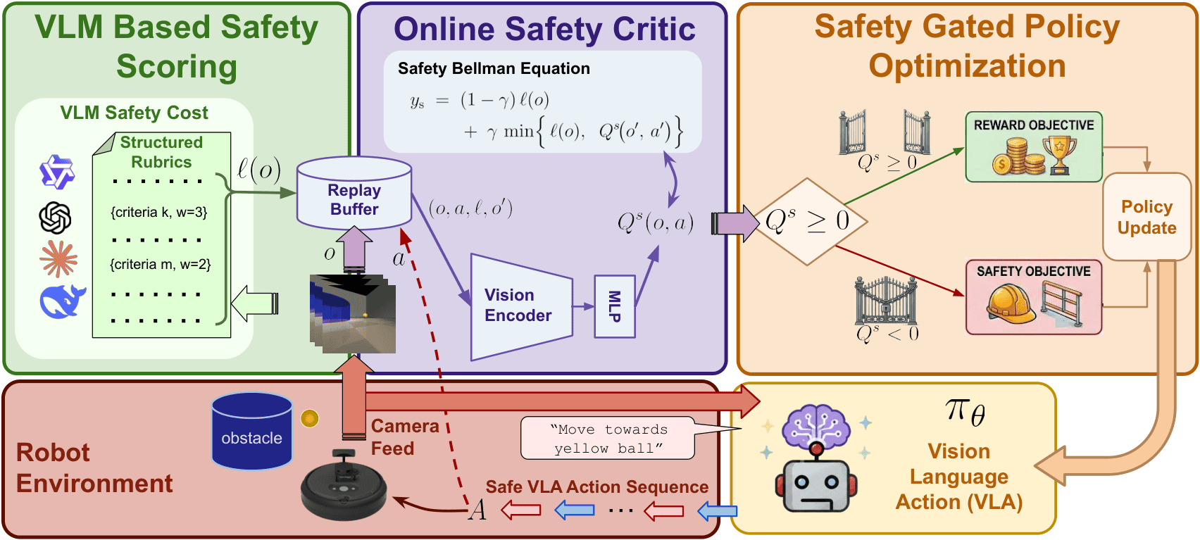 VLAロボットの安全学習を改善するShieldVLA、現場PoCで見るべき点