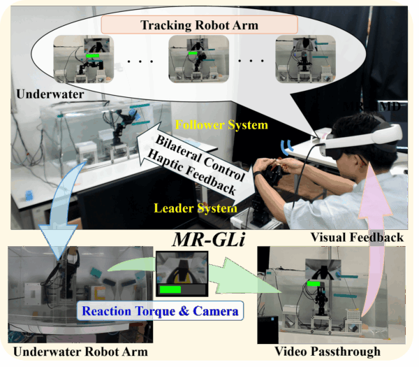 水中ロボット遠隔操作でMR表示を検証、2Dモニタと同等性能を確認