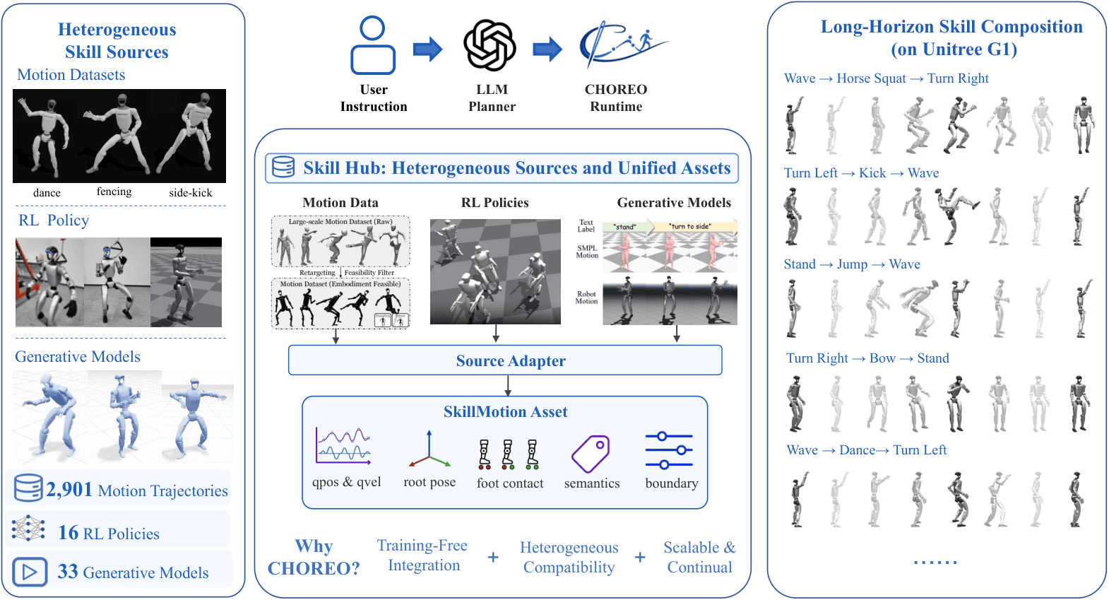 CHOREOが示す、ヒューマノイド技能を連結して使う新しい考え方
