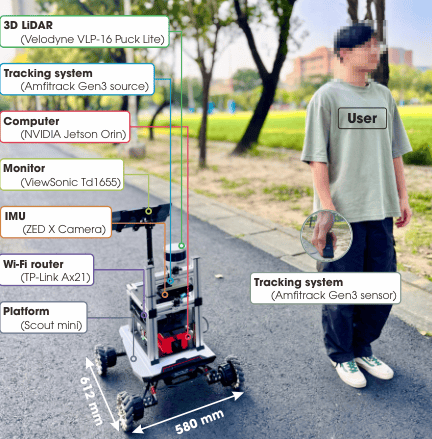 DRLで伴走位置を動的に変える人追従ロボット研究