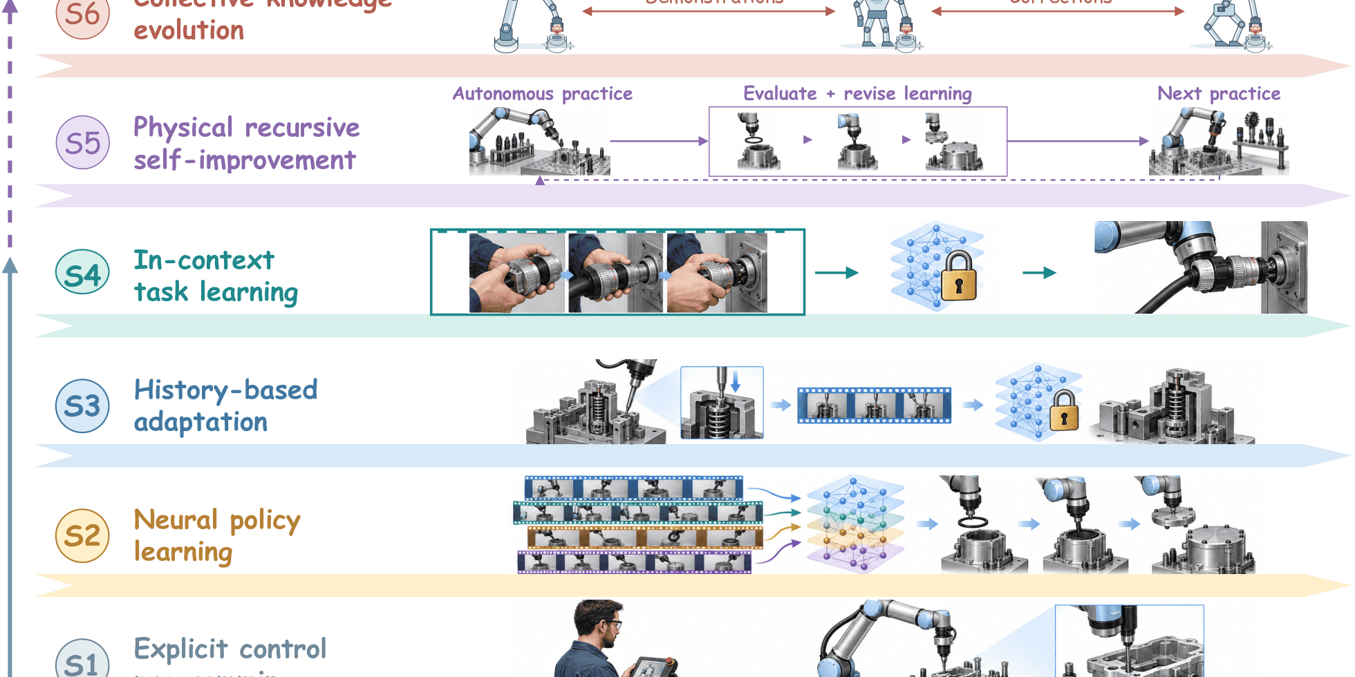 ロボットのIn-Context Learningを4系統で整理　導入判断で見るべき論点
