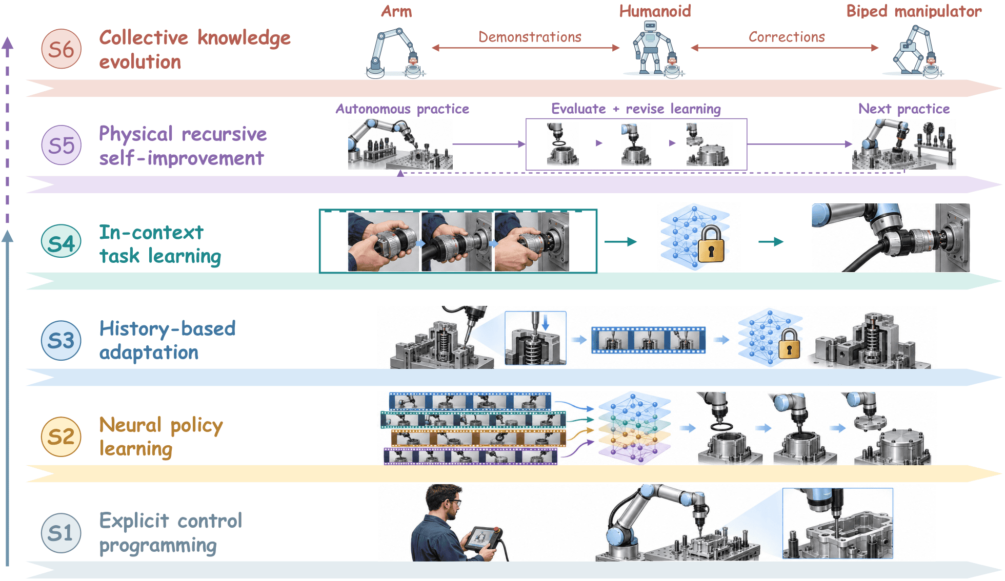 ロボットのIn-Context Learningを4系統で整理　導入判断で見るべき論点