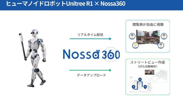 Unitree R1で建設現場を遠隔記録　360度カメラ実証の論点